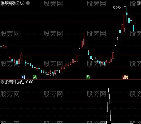 启动进场优化主图之启动选股指标公式