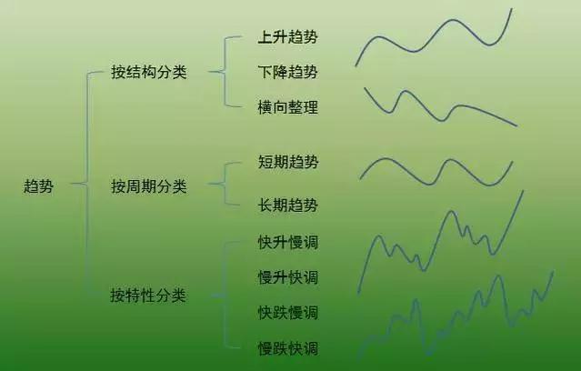 炒股不会做波段？掌握这4个小技巧，就能让你买在低点卖在高点