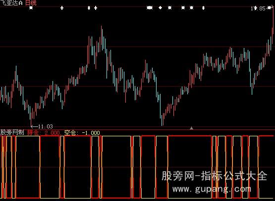 大智慧持股时空指标公式