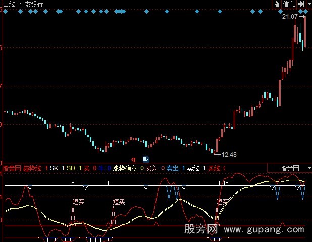 同花顺短炒信号指标公式