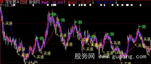 大智慧高老庄主图指标公式