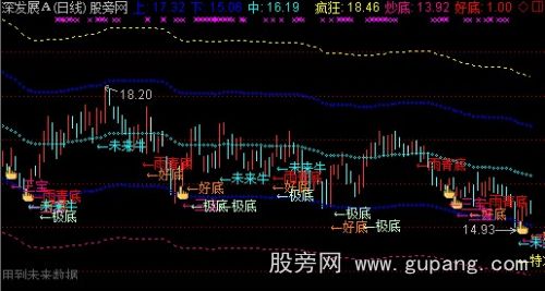 通达信融胜抄底主图指标公式