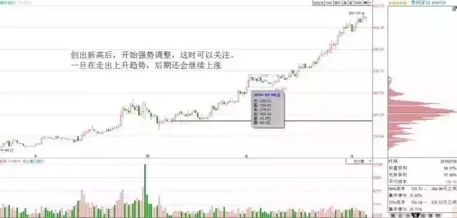 筹码分布指标学会了，你的炒股功力就真的进步了