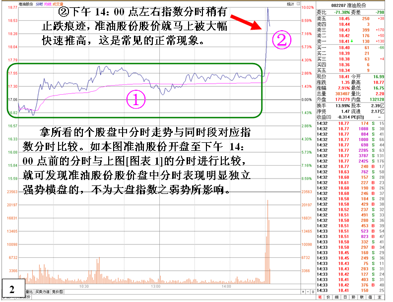 金印组合 盘中逆市强势股尾盘拉高机会与陷阱之分