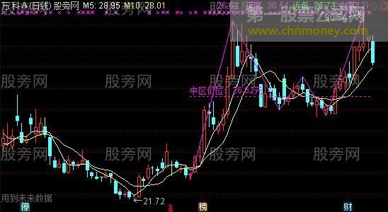 通达信艾略特波浪划线主图指标公式