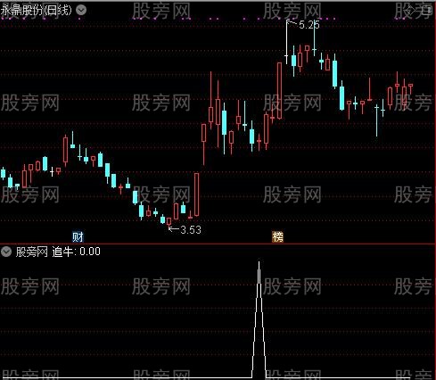 回调追牛之追牛选股指标公式