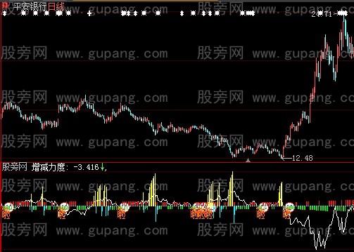 大智慧查看主力指标公式