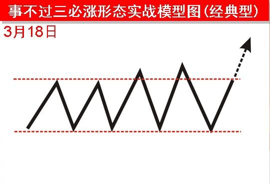 事不过三必涨形态