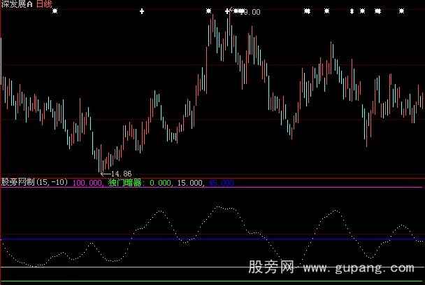 大智慧独门暗器指标公式