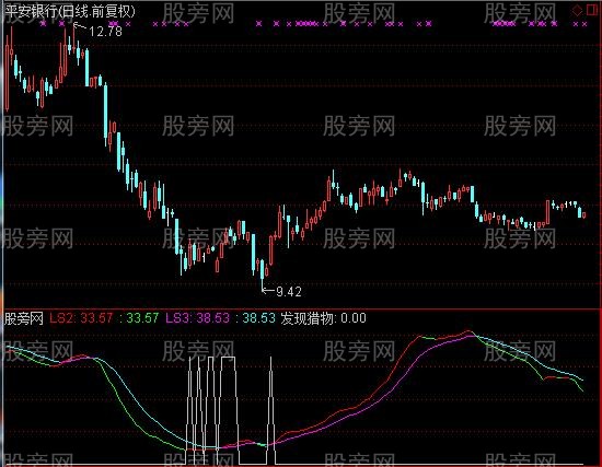 通达信狩猎路标指标公式