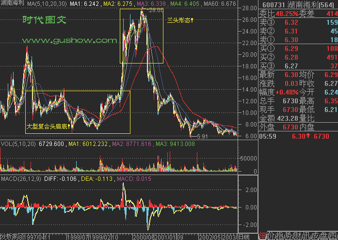 82幅K线分析精华图解 - 老牛 - 老牛的股票博客