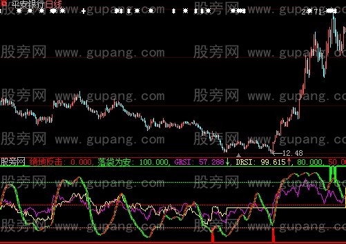 大智慧游刃有余指标公式