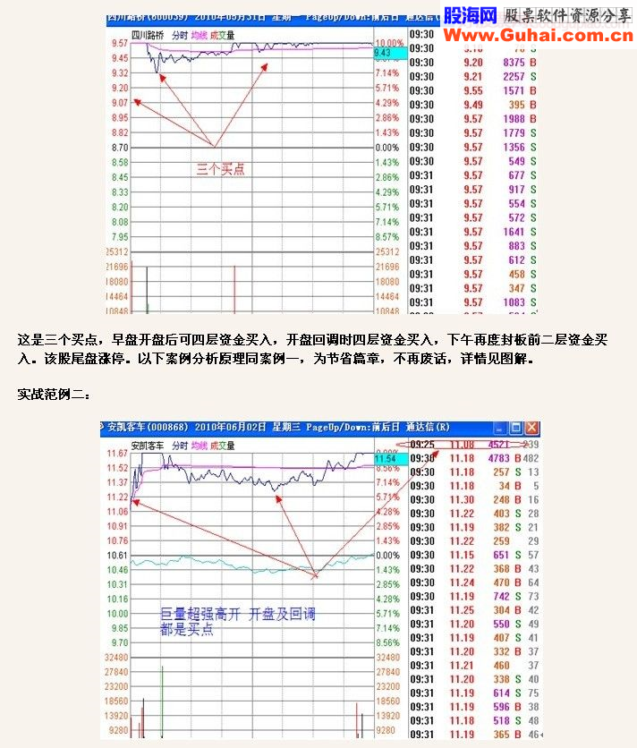 集合竞价－－抓涨停