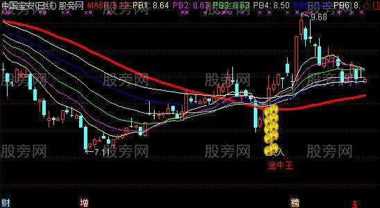 通达信金牛王主图指标公式