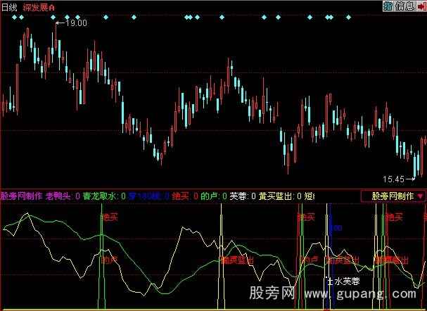 同花顺短线是银指标公式