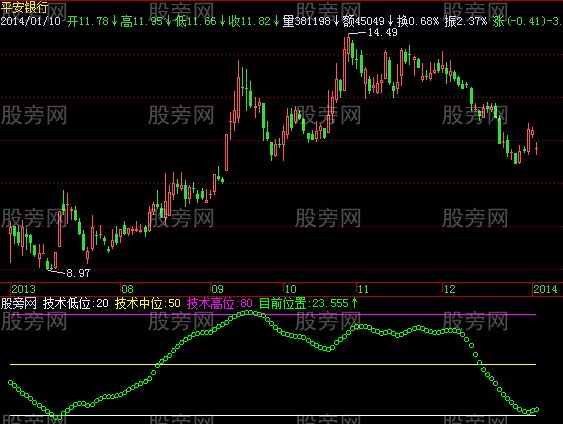 飞狐智汇KDJ指标公式