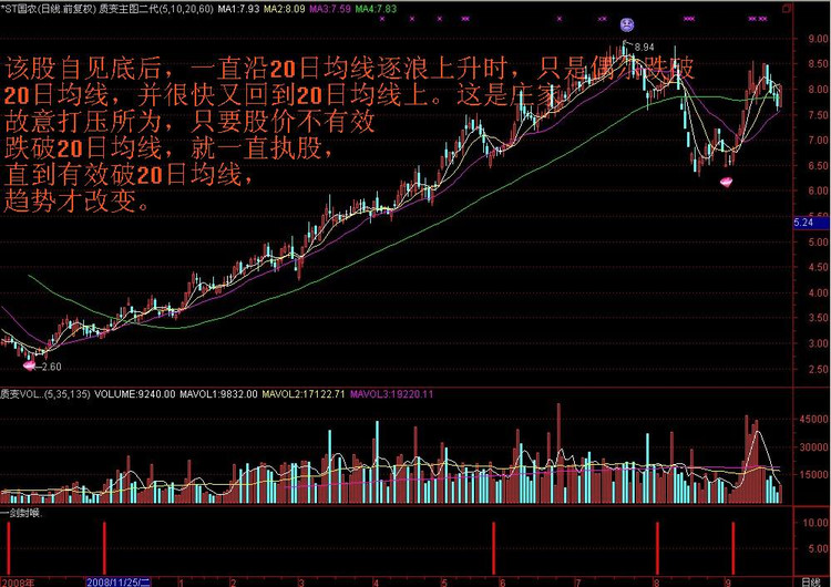 炒股一招鲜之——经典K线图解 - 天马行空 - 大道至简 ，快乐股道！