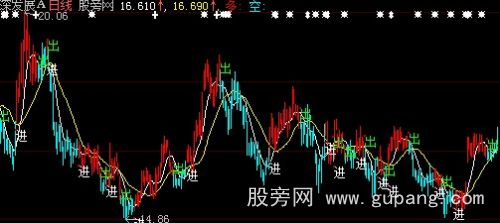 大智慧日进出主图指标公式