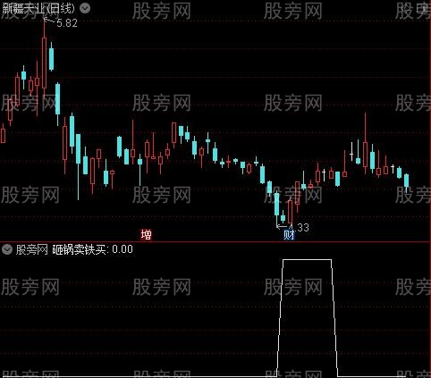 洗盘监庄之砸锅卖铁买选股指标公式