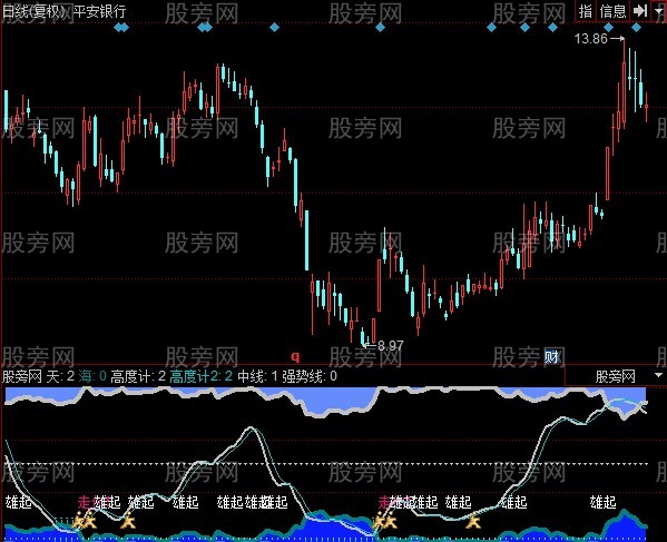 同花顺阿洛舰载机指标公式