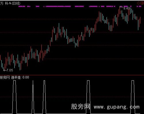 通达信30日均线平走选股指标公式