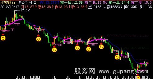 飞狐先胜一筹主图指标公式