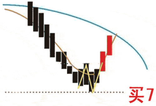 均线波段买卖实战6大绝技(下) 