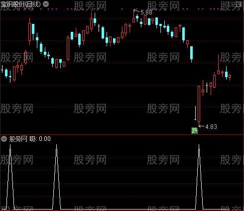 优化综合精华主图之吸选股指标公式