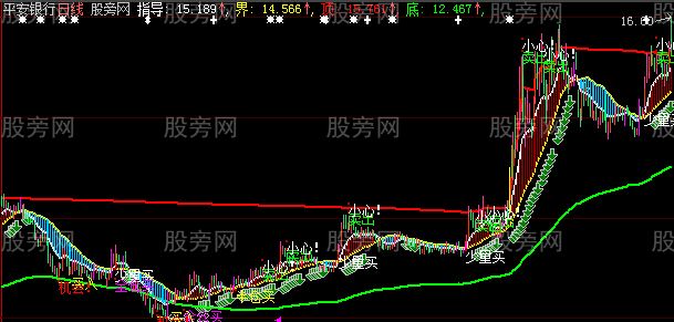 大智慧满仓主图指标公式