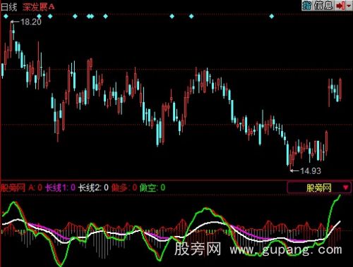 同花顺奇效多空指标公式