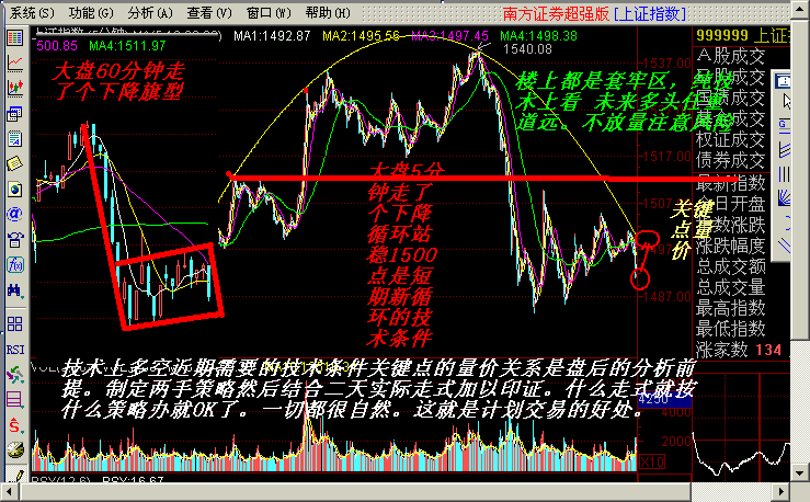 超短线操作技巧 - 老牛 - 老牛的股票博客