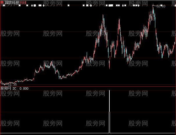 大智慧抄底神剑选股指标公式