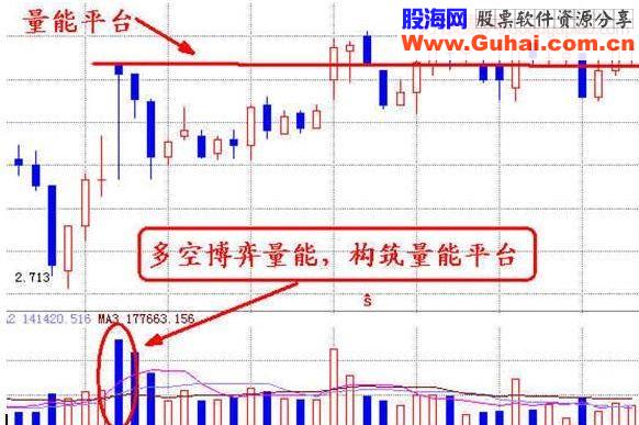 短线形态分析与短线狙击点详解