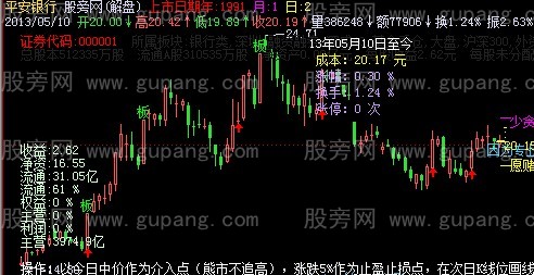 飞狐赌鬼决策系统主图指标公式