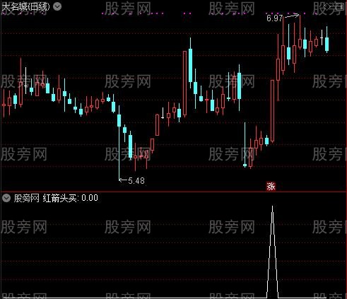 小放牛之红箭头买选股指标公式