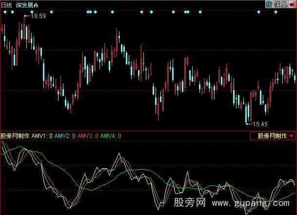 同花顺成本均线主图指标公式