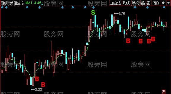 同花顺神仙一把抓主图指标公式