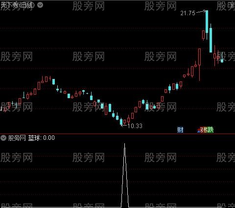 新资金缩放量之蓝球选股指标公式