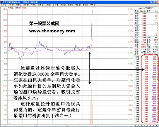 庄家出货的判断