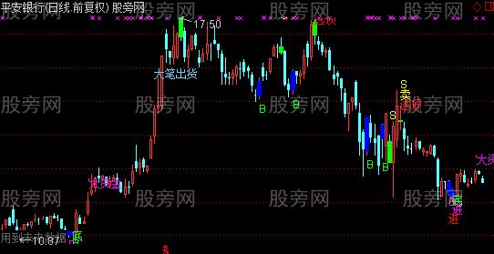 通达信S点买卖主图指标公式