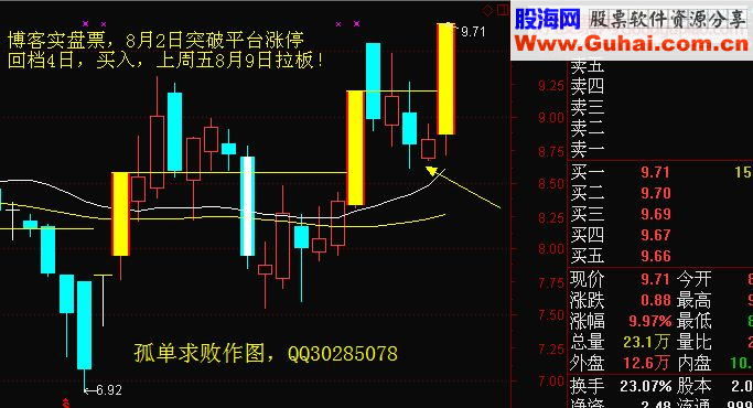 强势涨停板倒栽葱（回马枪）买入法