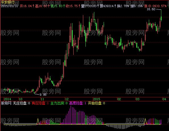 飞狐庄家行踪指标公式