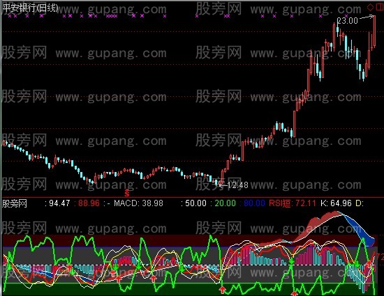 通达信MACD+KD+RSI+WR指标公式