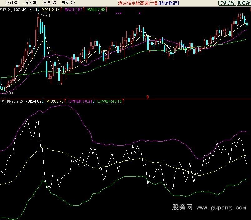 通达信跟庄强弱指标公式