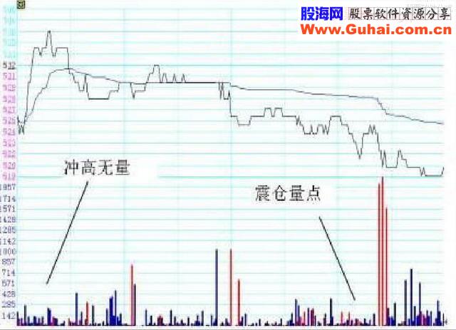 寻找超级短线强势个股 超级短线分时战法