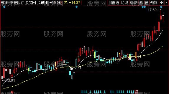 同花顺较好买点主图指标公式