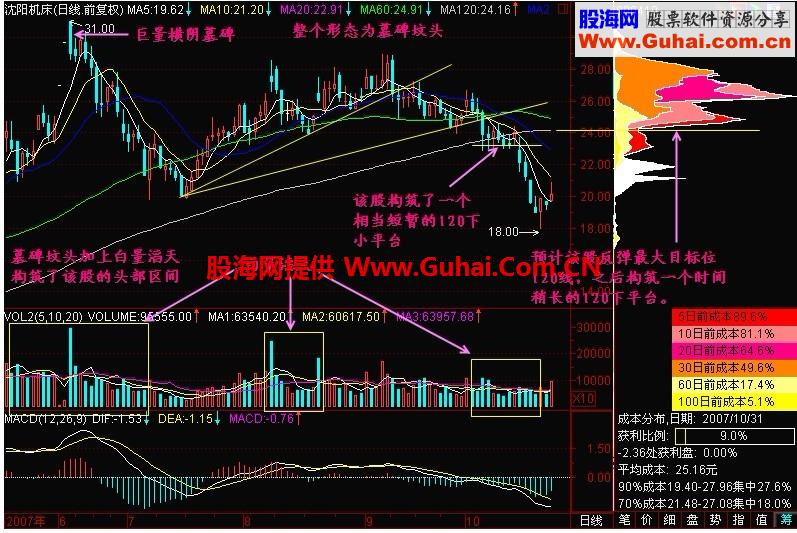 新生300天图解教程 第141节：白量滔天打鱼翻船