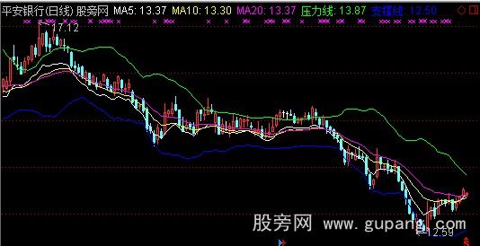 通达信布林买卖主图指标公式