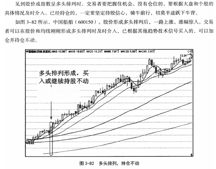 均线多头排列形态