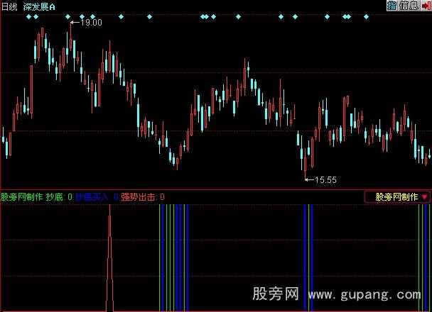 同花顺追逐强势股指标公式